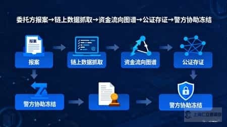 上海私家侦探调查最新资讯