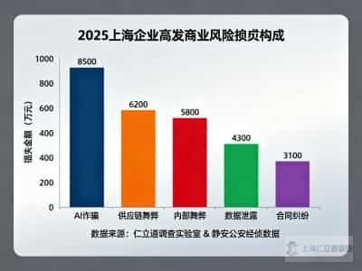 上海信息咨询顾问新闻