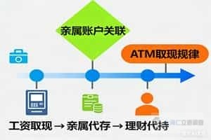 上海商务信息咨询顾问信息梳理公司