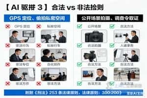 上海商务信息咨询顾问信息梳理公司