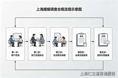 上海婚姻调查哪家好