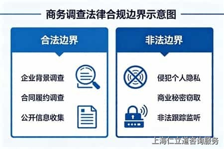 上海商务调查