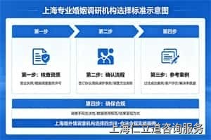 上海市婚外情调查哪家好？_4