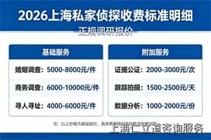 2026上海私家侦探收费标准明细 正规调研报价