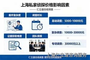 上海私家侦探价格影响因素 仁立道合规调查