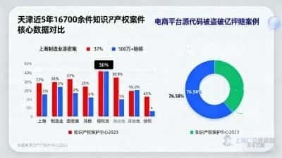 上海企业侵权调查