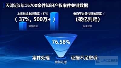 上海企业侵权调查